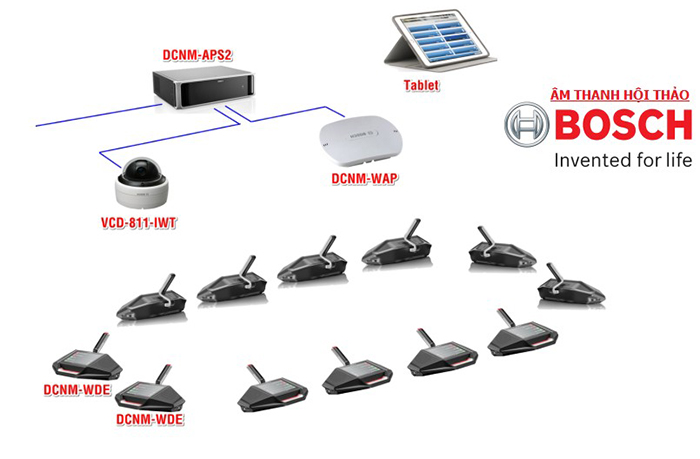 Hệ thống âm thanh hội nghị Bosch DCN