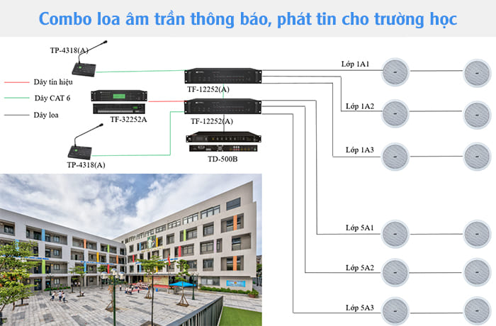 Combo loa âm trần cho trường học Combo loa âm trần cho trường học