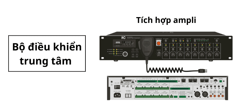 Bộ điều khiển trung tâm là thiết bị mở đầu, đảm nhiệm việc ghi và phát lại các thông điệp