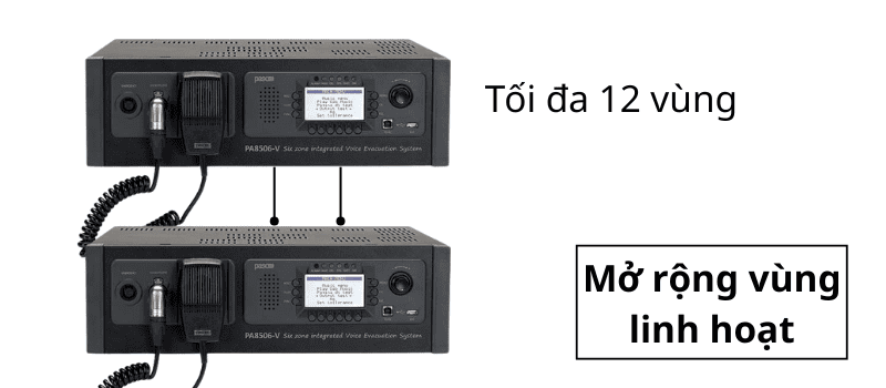 Hệ thống âm thanh sơ tán PASO mở rộng lên tới 12 vùng khi kết nối 2 bộ quản lý với nhau